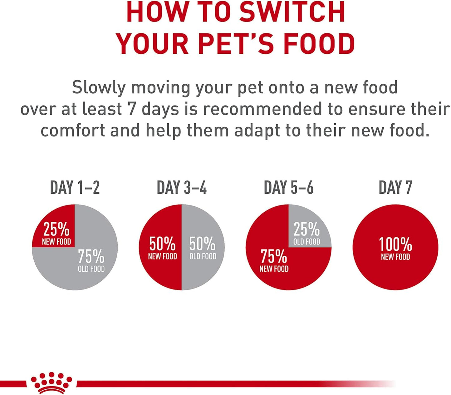 Royal Canin Chihuahua Adult Dry Dog Food – 4.5 kg
