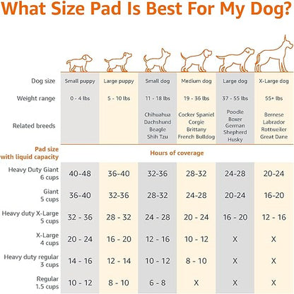 Basics Dog and Puppy Pee Pads with 5-Layer Leak-Proof Design and Quick-Dry Surface for Potty Training, Heavy Duty Absorbency, X-Large, 28 x 34 Inch - Pack of 25, Blue & White
