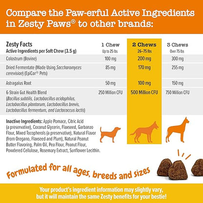 Zesty Paws Dog Allergy Relief – Advanced Supplement for Itchy Skin and Ear Comfort